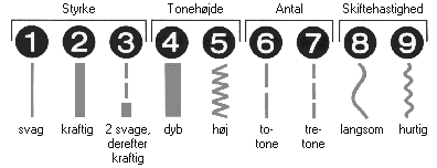 Illustration af de forskellige muligheder for ringetoner