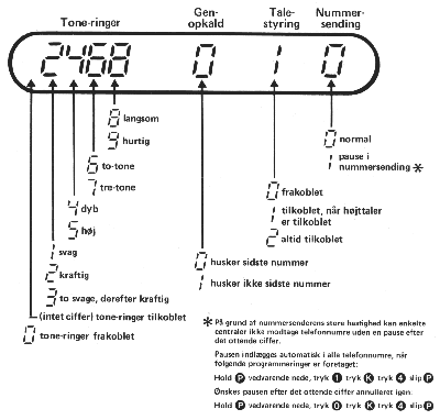 Illustration af telefonens forskellige egenskaber